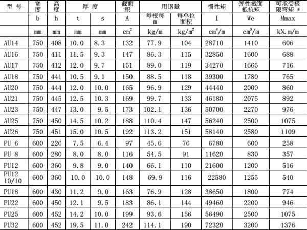 　U形鋼板樁