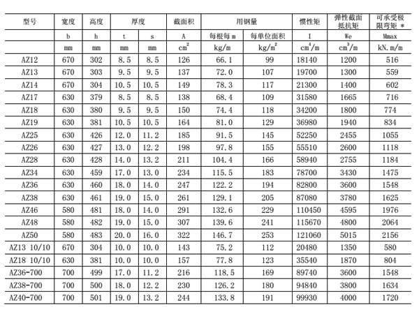 Z形鋼板樁