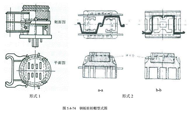 鋼板樁樁帽型式圖