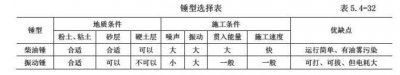濟(jì)南鋼板樁沉樁工藝及流程說明